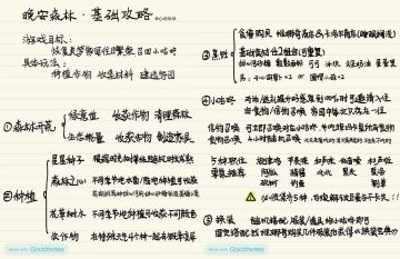 晚安森林｜新手必看基础攻略