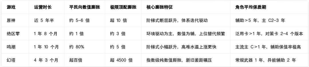 大家能接受异环是前作幻塔膨胀度的百分之几 1