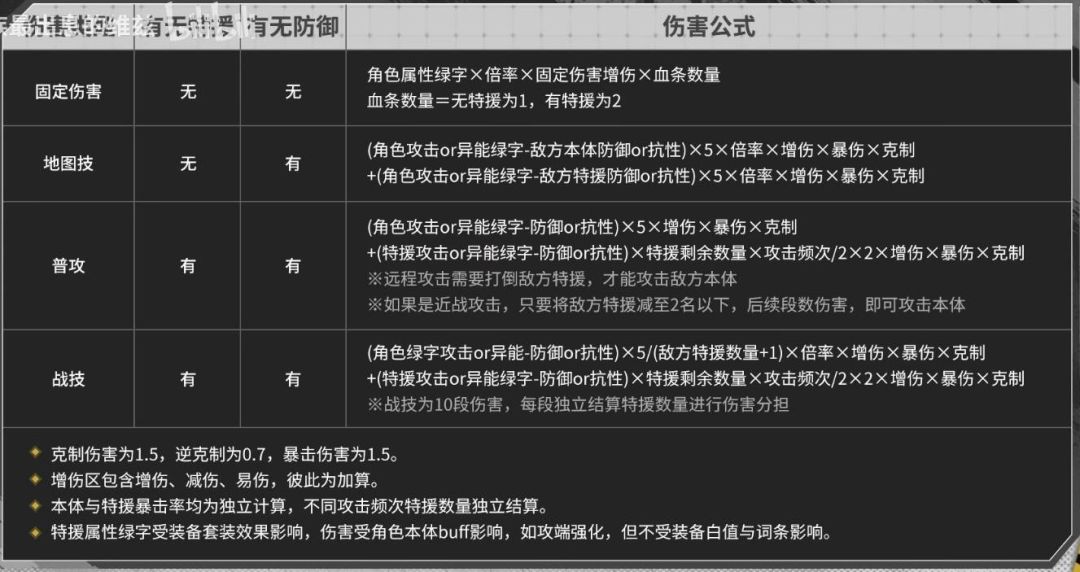 关于西斯帕文的个人评价截图