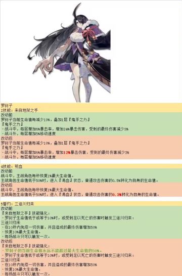 罗刹子公测前夕技能改动图鉴