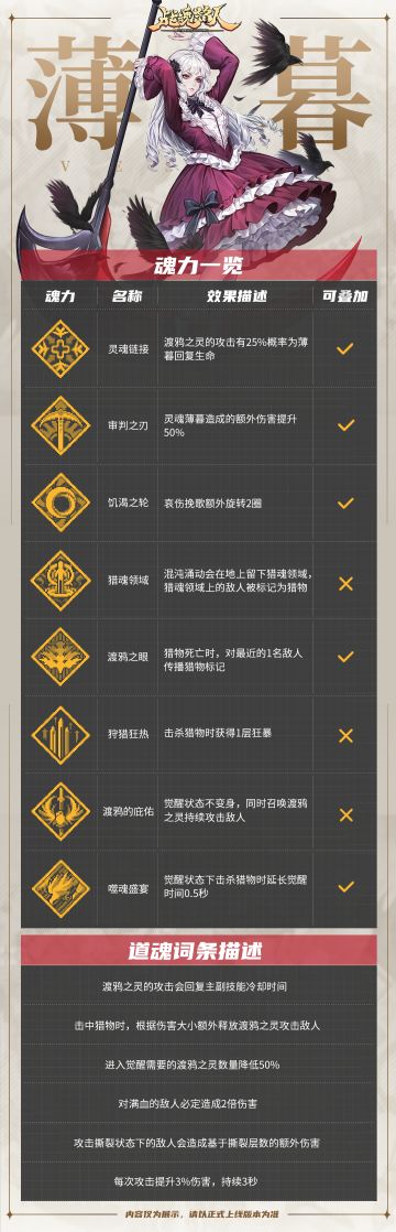 薄暮一些测试结论