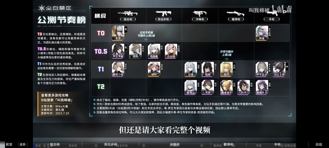 公测开荒强度梯度榜 2