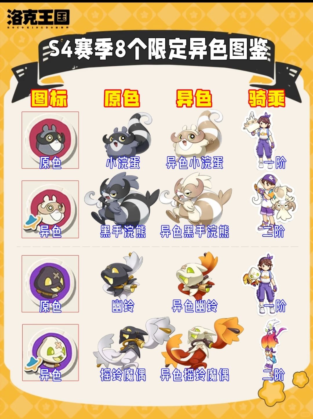 洛克王国S4八限定异色图鉴! 2