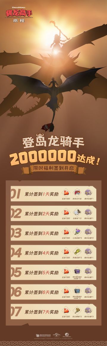 登岛龙骑手200万达成，限时福利签到开启