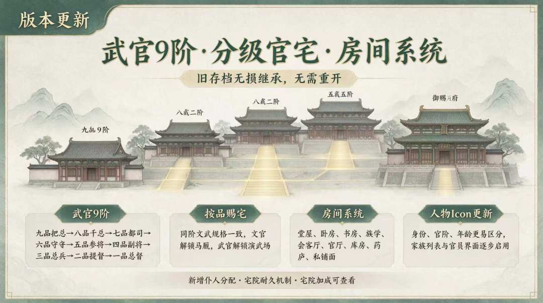 【版本更新】分级赐宅・宅院房间功能上线 1