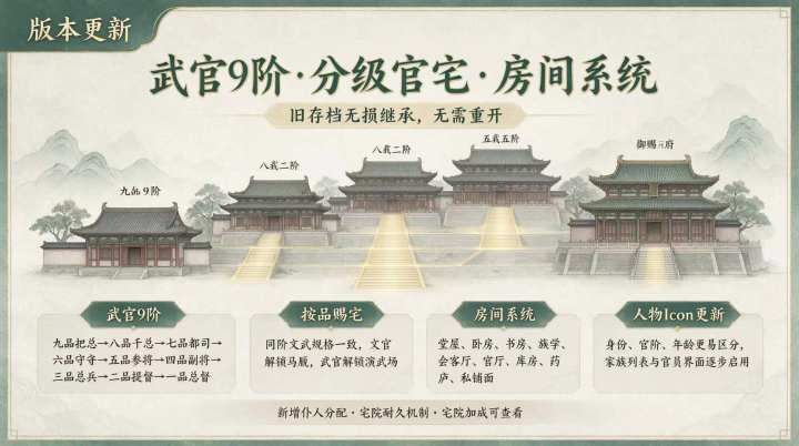 【版本更新】分级赐宅・宅院房间功能上线截图