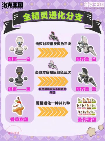 洛克王国世界全精灵进化分支&特殊进化