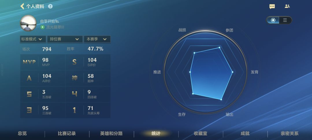 日活哥什么时候能滚出这游戏 1