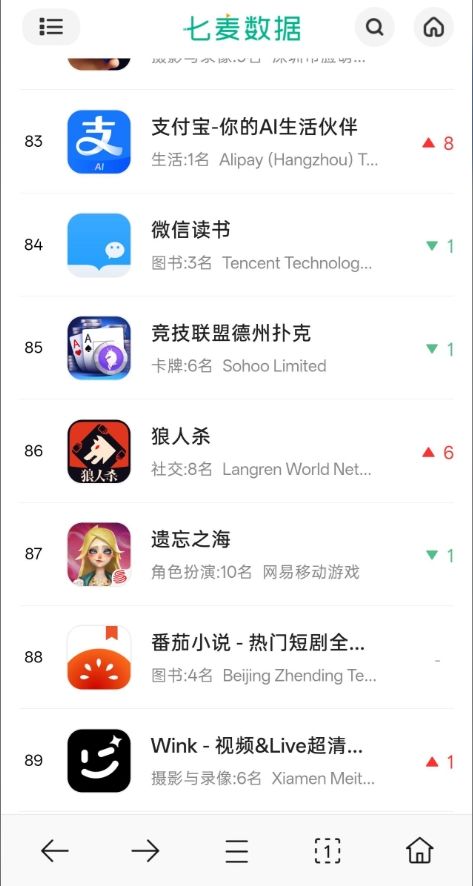 遗忘之海依然稳在畅销榜,运营思路验证! 1