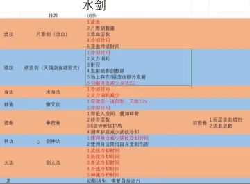 鬼谷八荒流派推荐：水剑yyds！