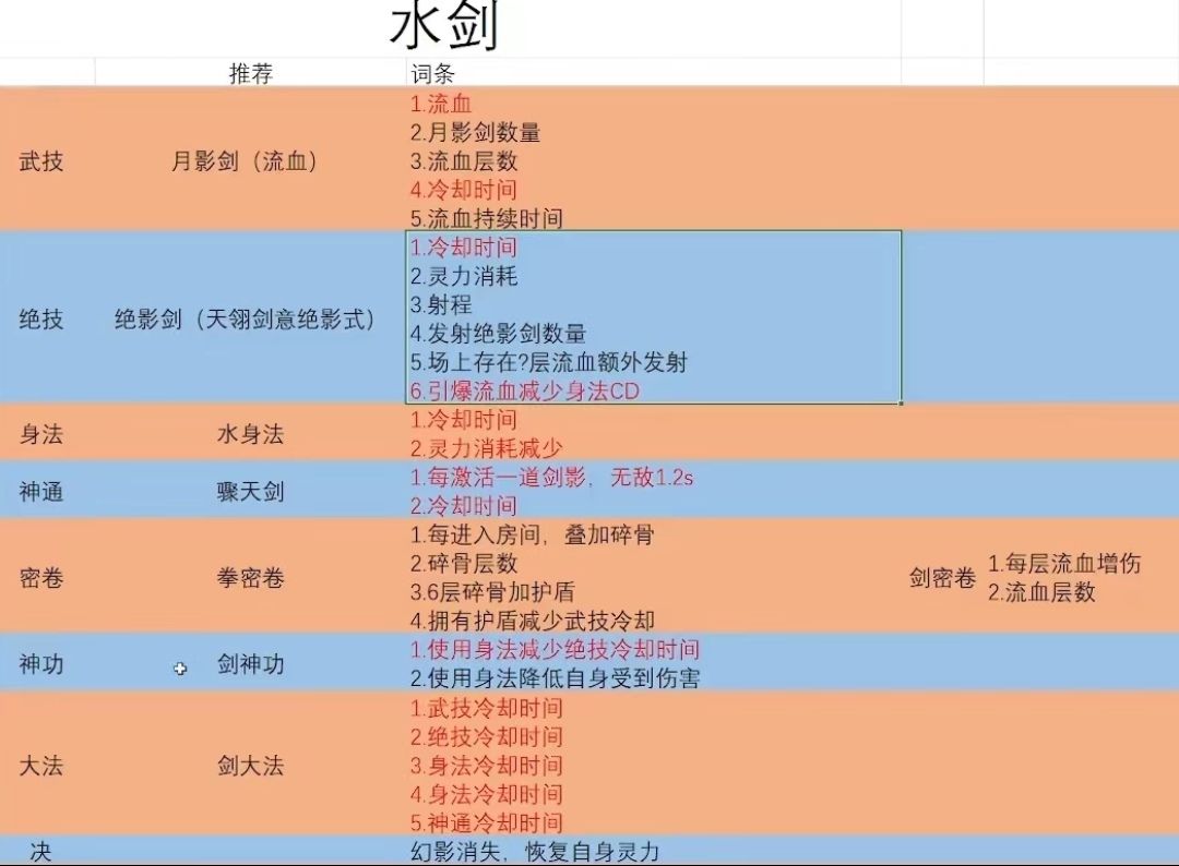 水剑（转火剑）修仙记4截图