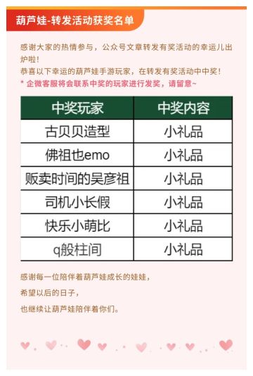 【葫芦娃】转发有奖活动中奖名单