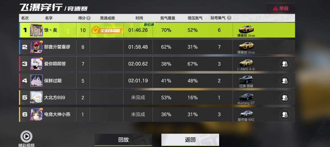 玩了几天 3