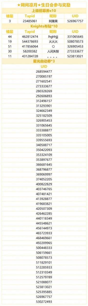 （已开奖）★朔间凛月★的生日到啦！快来分享凛月的可爱表情包！