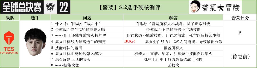 【酱菜】S12选手硬核测评第一期——Mark 集火与反制


详细看视频，每一条问答都有视频印证截图