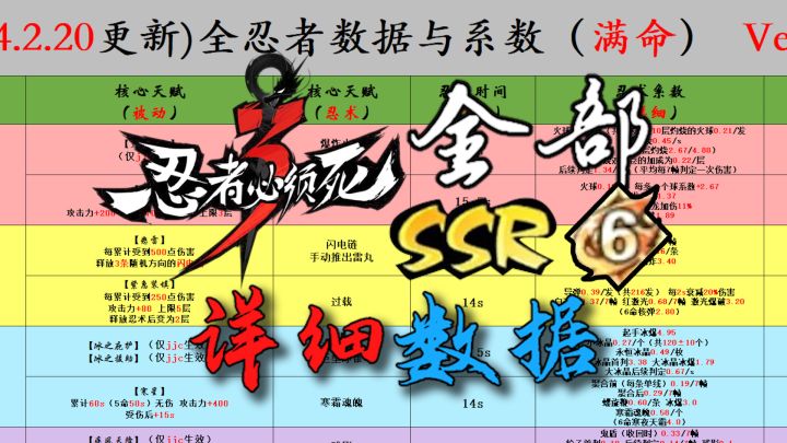 忍三全角色全武器详细数据(更新至紫原版本)截图