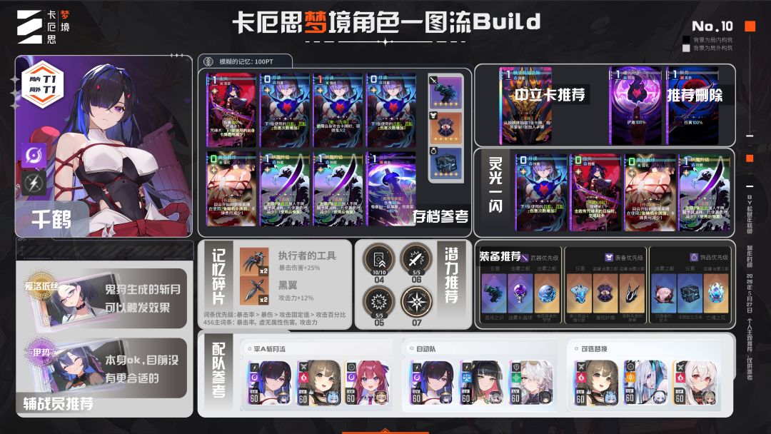 【角色攻略】千鹤新手入门攻略截图