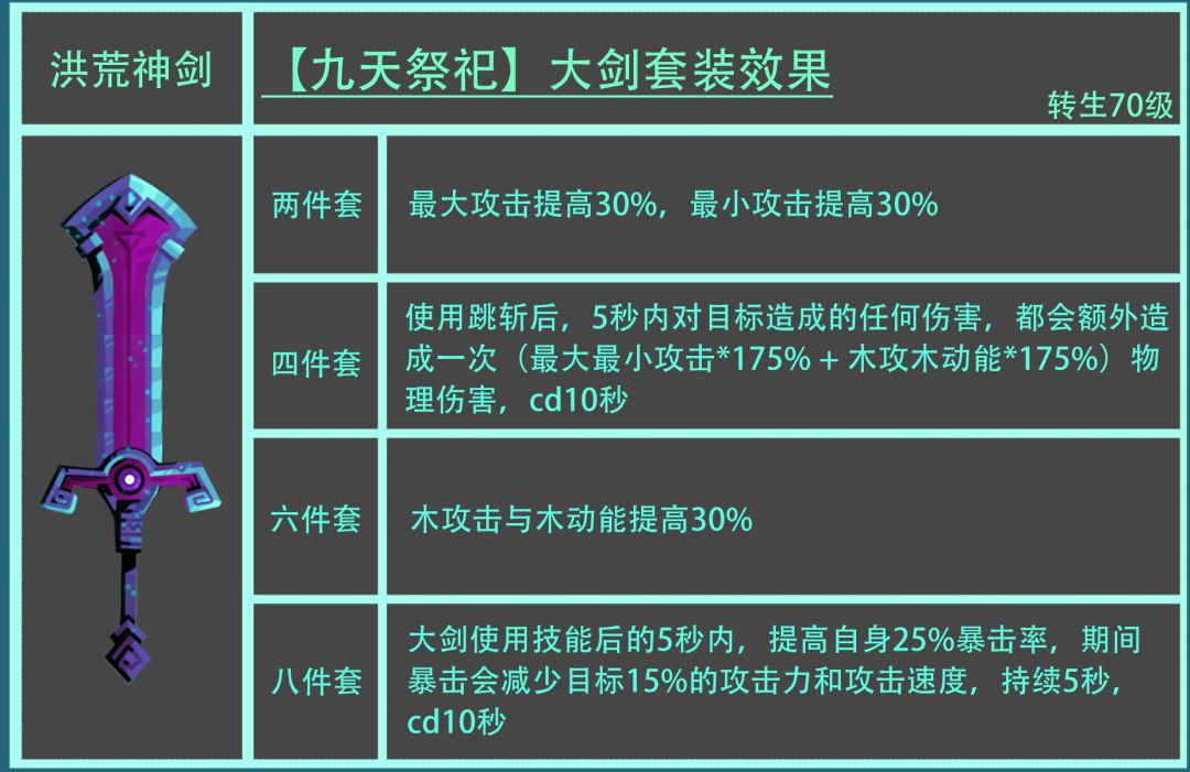 【虫洞梦境】【九天祭祀】转生70级梦境套 2
