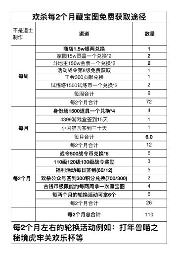 欢乐三国杀每两个月藏宝图获取攻略