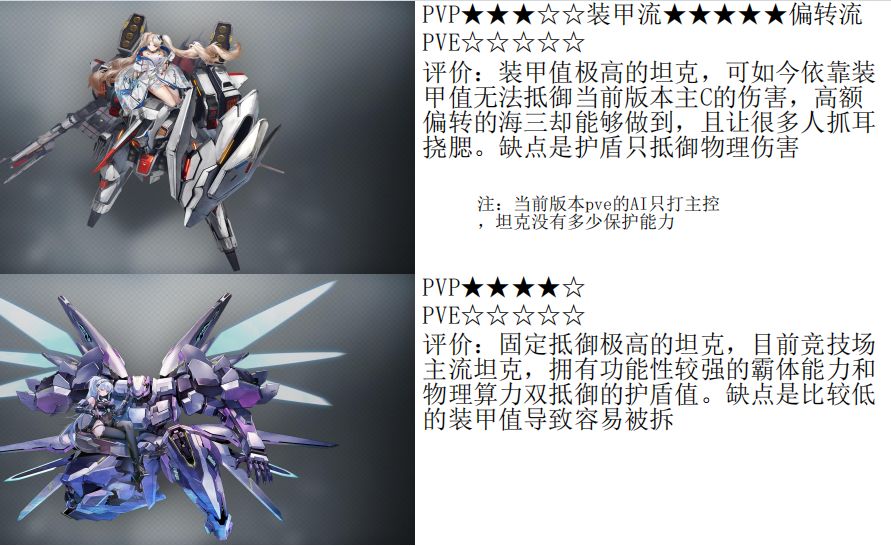 开个节奏榜 2