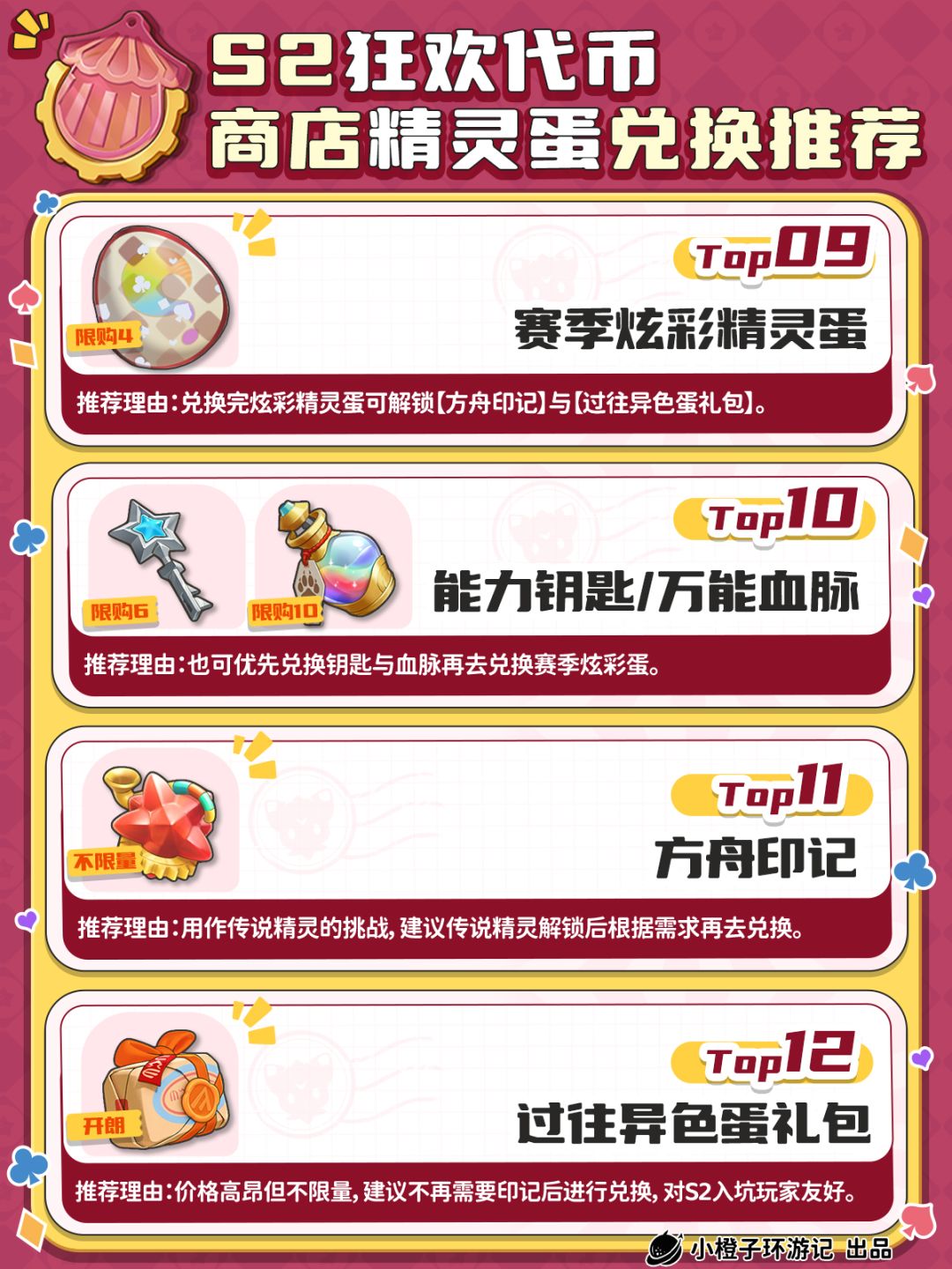 洛克王国丨狂欢代币商店精灵蛋兑换指南~ 3