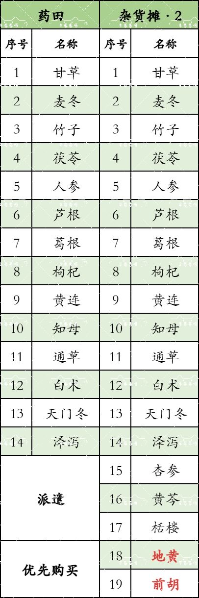 盛世宫宴-西市地摊购买须知~ 14