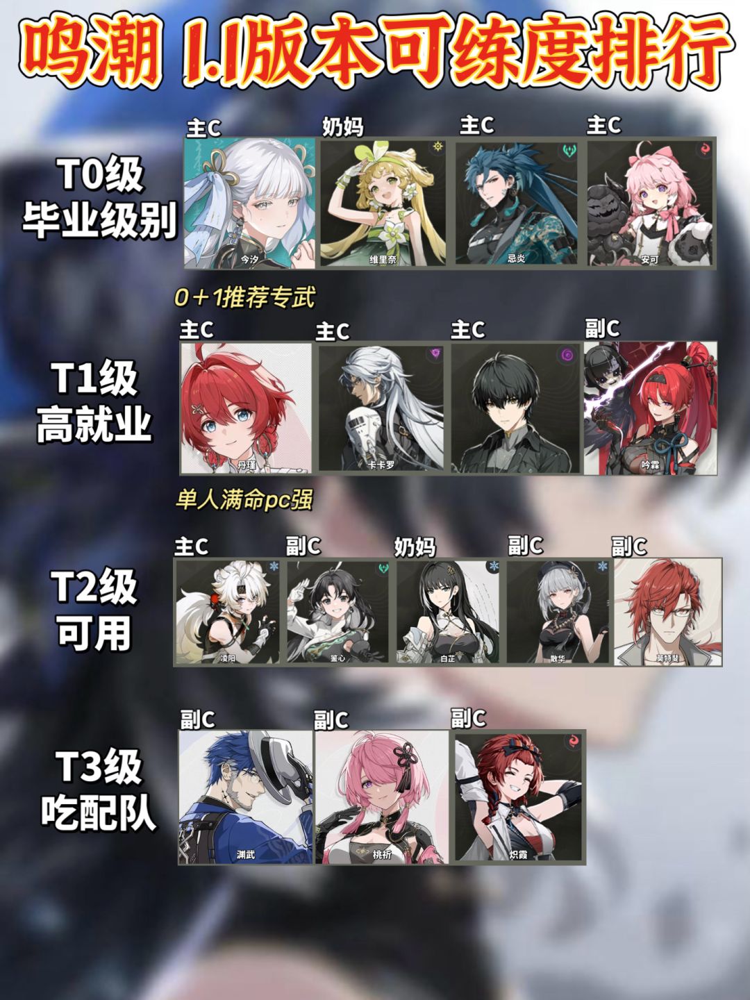 「鸣潮」6.28 1.1版本可练度排行一图流截图