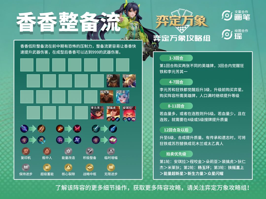 【香香整备流】一图流攻略 1