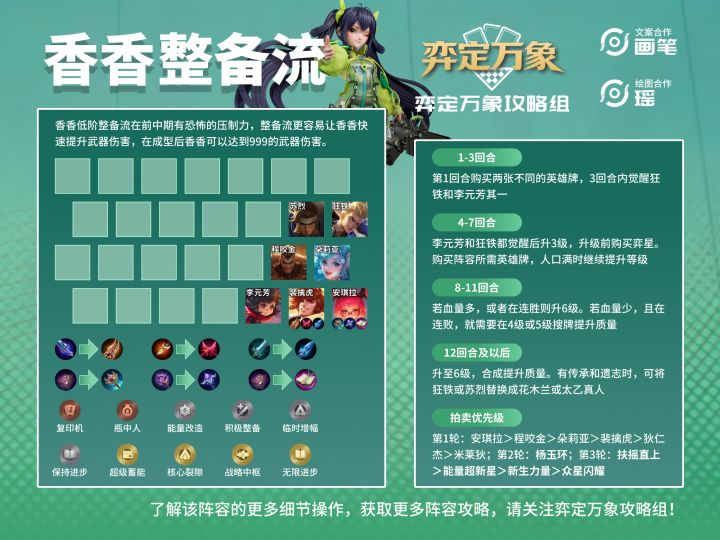 【香香整备流】一图流攻略截图