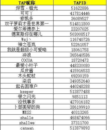 【已开奖】 救救柴狐！急需表情包支援！