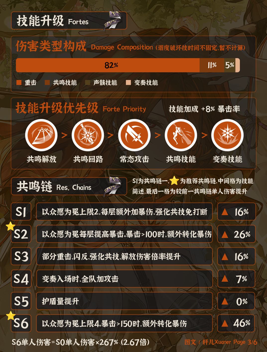鸣潮角色 | V3.0奥古斯塔培养攻略一图流 3