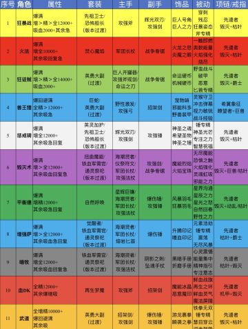 390级8.0版本-全职业开荒记录（一）