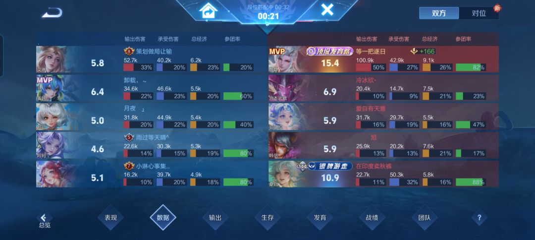 举报一个一个准上王者真不容易hhhhhhhhhhh 4