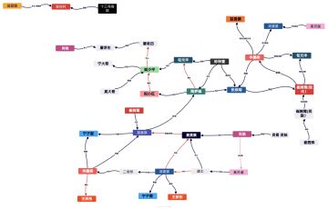 纸嫁衣6人物关系