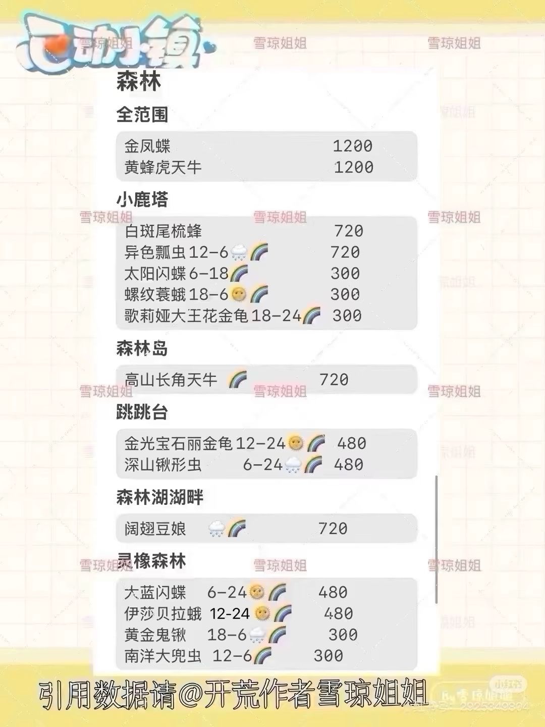 9.26硬核信息总览攻略合集（每日更新） 14
