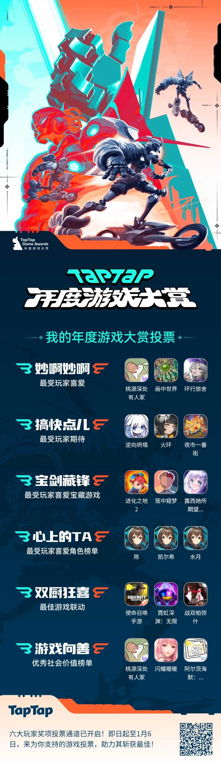 不知道大家填的是什么呢截图