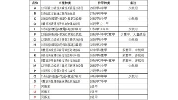 【浪影逐夏】EX图配队思路＆极致低耗攻略