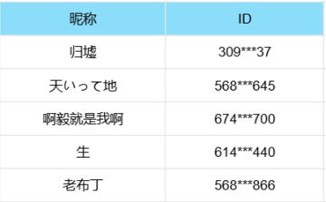 《失控进化》端手互通留言活动开奖啦！