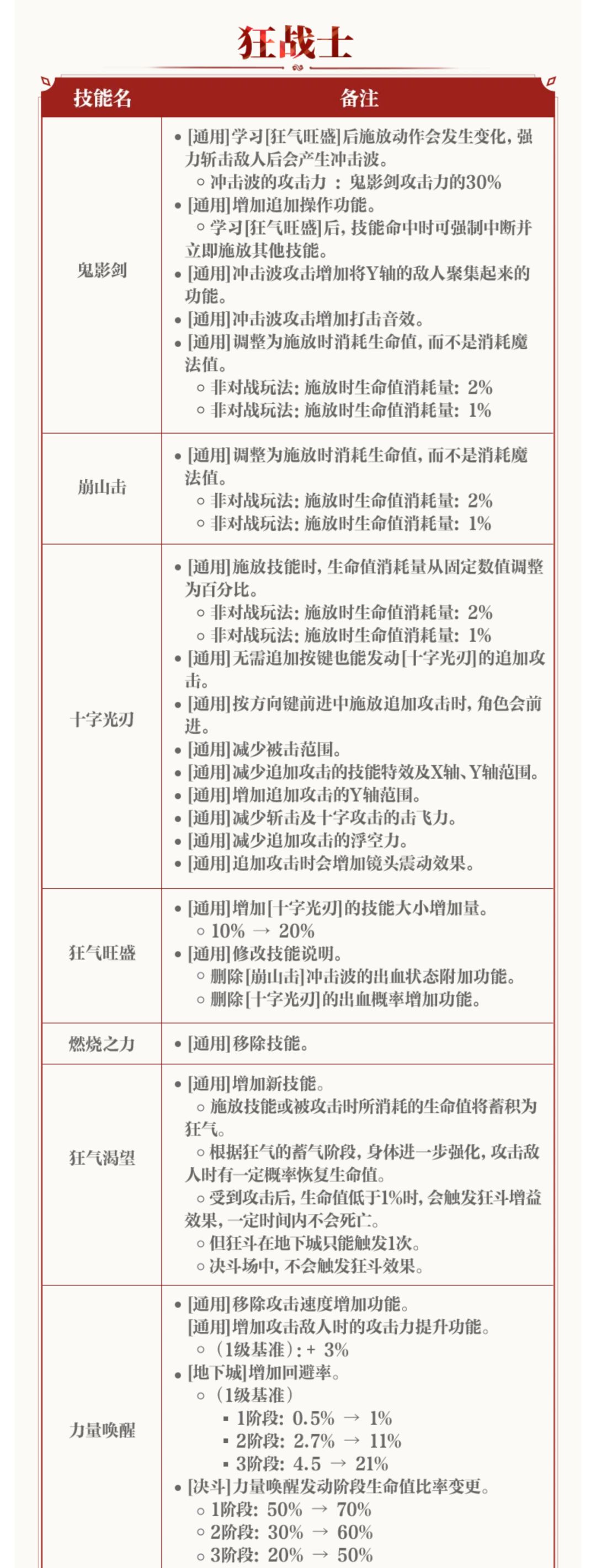【策划蓝帖】技能改版男鬼剑士·剑魂·狂战 5