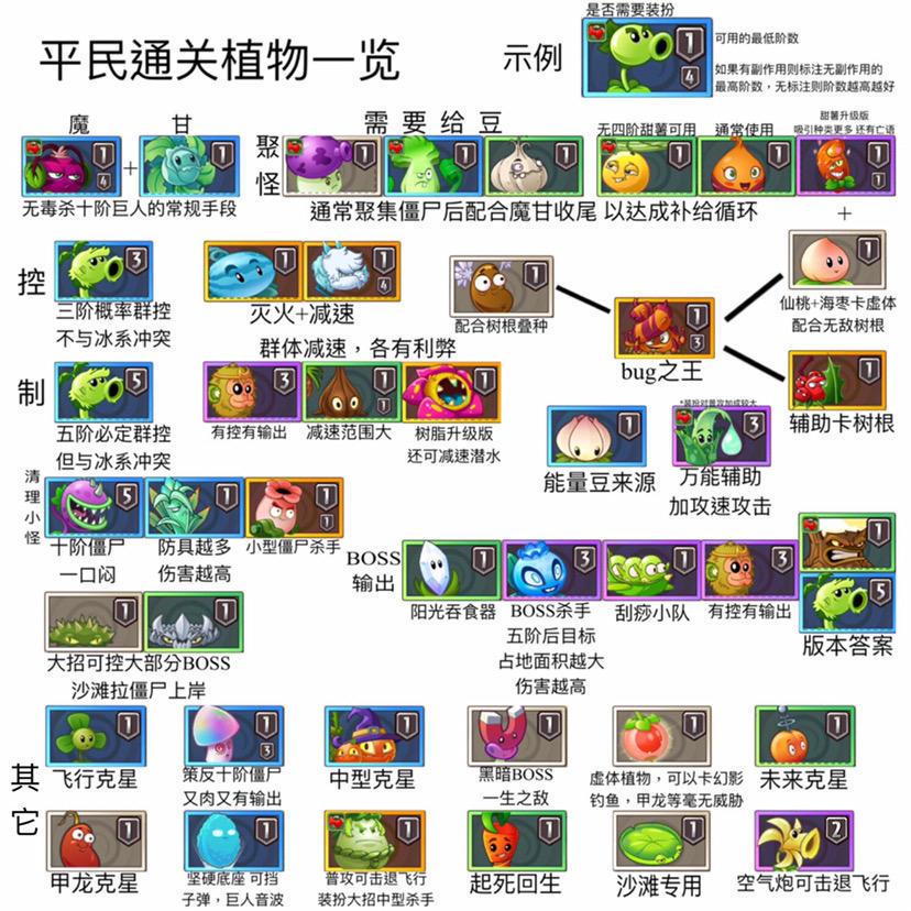 分享截图