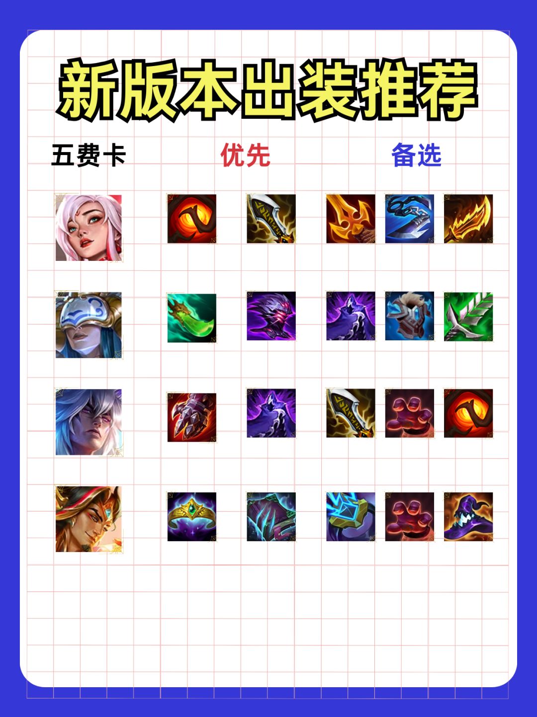 金铲铲新版本出装推荐! 3