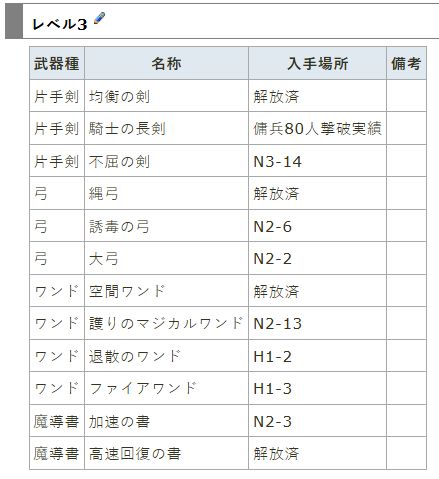 【探索攻略】武器锻造 熔炉解锁 3