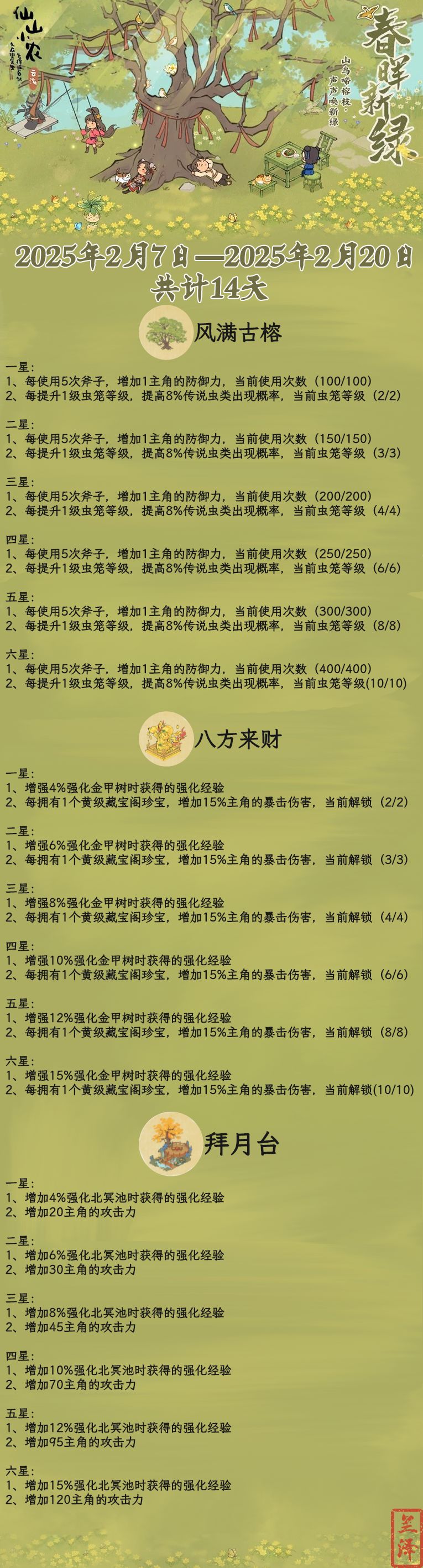 春晖新绿活动攻略1.0 2