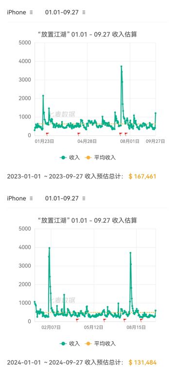 情况有变，上次分析错了，其实是AA拉了坨大的