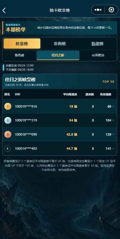 【抽卡欧非榜】三个卡池的榜首差多少 4