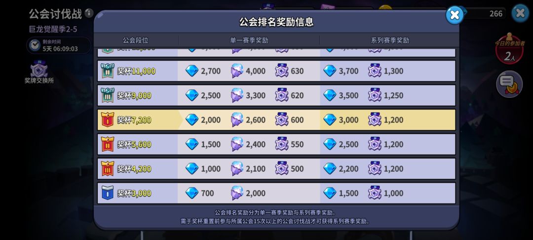 v区热情宫殿新公会收人 2