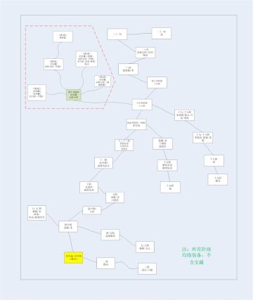 新手快速出村以及后续攻略