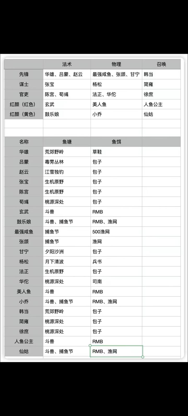 求大神!!!领地托管怎么用截图
