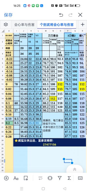 真吕布初始武器伤害值，可用于服装搭配参考