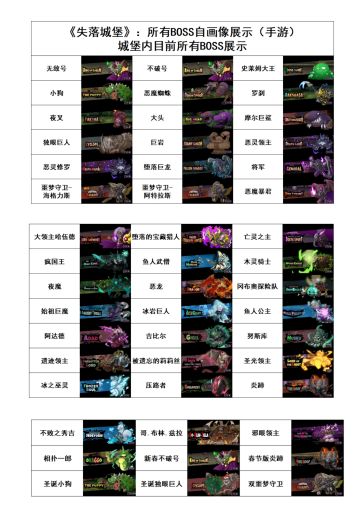 《失落城堡》：合集（2）